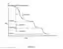 Fig. 04 - Methods and compositions using calcium carbonate