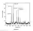 Fig. 16 - Methods and compositions using calcium carbonate
