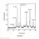 Fig. 17 - Methods and compositions using calcium carbonate