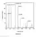 Fig. 18 - Methods and compositions using calcium carbonate