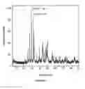 Fig. 19 - Methods and compositions using calcium carbonate