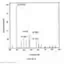 Fig. 21 - Methods and compositions using calcium carbonate
