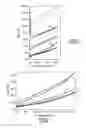 Fig. 02 - Plasticizers for aqueous suspensions of mineral particles and hydraulic binder pastes