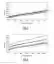 Fig. 03 - Plasticizers for aqueous suspensions of mineral particles and hydraulic binder pastes