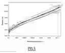Fig. 04 - Plasticizers for aqueous suspensions of mineral particles and hydraulic binder pastes