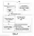 Fig. 09 - Hot water system configuration, descaling and heating methods therefore