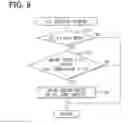 Fig. 10 - Variable valve timing control apparatus for engine