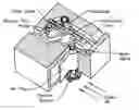 Fig. 01 - Fuel Metering Device for a Gaseous Fuel Engine