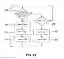 Fig. 13 - Conveyor oven apparatus and method