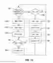 Fig. 14 - Conveyor oven apparatus and method