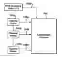 Fig. 01 - Wash Chamber for Surgical Environment