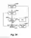 Fig. 32 - Wash Chamber for Surgical Environment