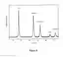 Fig. 09 - Solution-processed inorganic photo-voltaic devices and methods of production