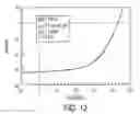 Fig. 12 - Solution-processed inorganic photo-voltaic devices and methods of production