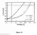 Fig. 14 - Solution-processed inorganic photo-voltaic devices and methods of production