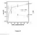 Fig. 15 - Solution-processed inorganic photo-voltaic devices and methods of production