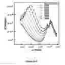 Fig. 16 - Solution-processed inorganic photo-voltaic devices and methods of production