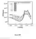 Fig. 17 - Solution-processed inorganic photo-voltaic devices and methods of production