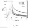 Fig. 18 - Solution-processed inorganic photo-voltaic devices and methods of production
