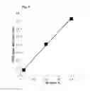 Fig. 05 - Inks with alkali metals for thin film solar cell processes