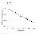 Fig. 18 - DEPOSITION PROCESSES AND PHOTOVOLTAIC DEVICES WITH COMPOSITIONAL GRADIENTS