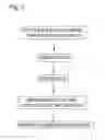 Fig. 03 - Deposition processes for photovoltaic devices