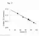 Fig. 18 - Deposition processes for photovoltaic devices