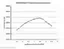 Fig. 01 - High energy, low temperature gelled bi-propellant formulation preparation method