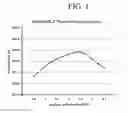 Fig. 02 - High energy, low temperature gelled bi-propellant formulation preparation method