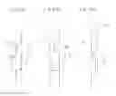 Fig. 05 - Impact wrench