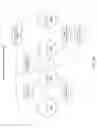 Fig. 30 - Robotic vehicle