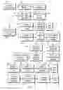 Fig. 03 - IGNITION INTERLOCK AND DRIVING MONITORING SYSTEM AND METHOD