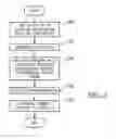 Fig. 04 - All wheel drive speed synchronization and connection