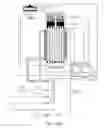 Fig. 147 - Water vapor distillation apparatus, method and system