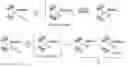 Fig. 01 - Method of preparation of uranium nitride