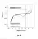 Fig. 05 - Self-assembly of coatings utilizing surface charge