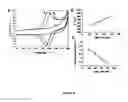 Fig. 05 - ELECTROCHEMICAL METHOD AND APPARATUS OF IDENTIFYING THE PRESENCE OF A TARGET