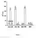 Fig. 08 - ELECTROCHEMICAL METHOD AND APPARATUS OF IDENTIFYING THE PRESENCE OF A TARGET