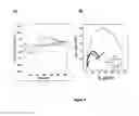 Fig. 10 - ELECTROCHEMICAL METHOD AND APPARATUS OF IDENTIFYING THE PRESENCE OF A TARGET