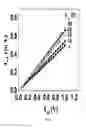Fig. 04 - Biosensor based on carbon nanotube-electric field effect transistor and method for producing the same