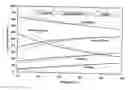 Fig. 01 - UPGRADING LIGHT NAPHTAS FOR INCREASED OLEFINS PRODUCTION
