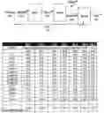 Fig. 03 - UPGRADING LIGHT NAPHTAS FOR INCREASED OLEFINS PRODUCTION