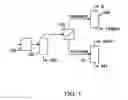 Fig. 02 - Separation of aromatics with pervaporation membrane