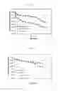 Fig. 06 - NUTRIENT RECOVERY METHODS AND USES THEREOF