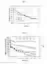 Fig. 07 - NUTRIENT RECOVERY METHODS AND USES THEREOF