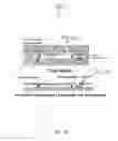 Fig. 25 - Microfluidic devices, particularly filtration devices comprising polymeric membranes, and methods for their manufacture and use