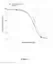 Fig. 03 - Membranes having improved performance