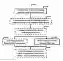 Fig. 01 - PROCESS FOR TREATING WATERS AND WATER HANDLING SYSTEMS TO REMOVE SCALES AND REDUCE THE SCALING TENDENCY
