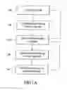Fig. 02 - Methods for discretized processing and process sequence integration of regions of a substrate