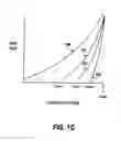 Fig. 03 - Methods for controlling bevel edge etching in a plasma chamber